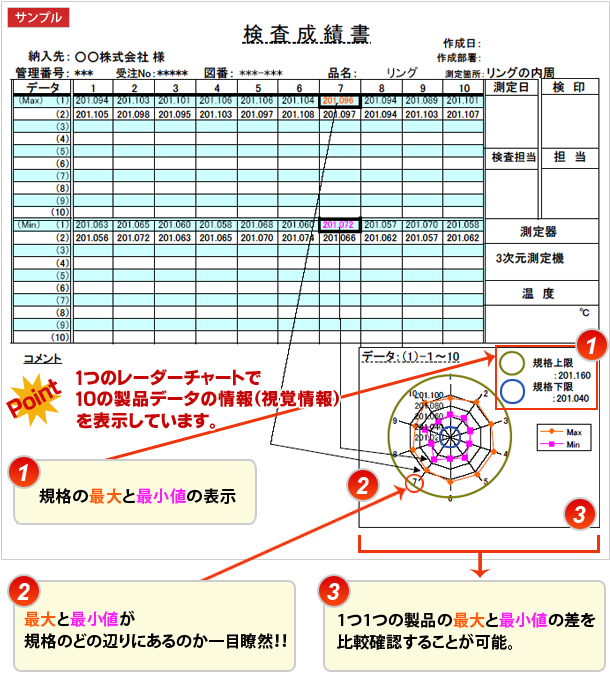 検査成績書(サンプル）