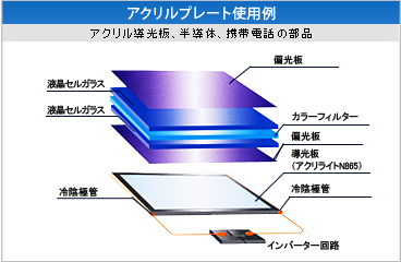 アクリルプレート使用例